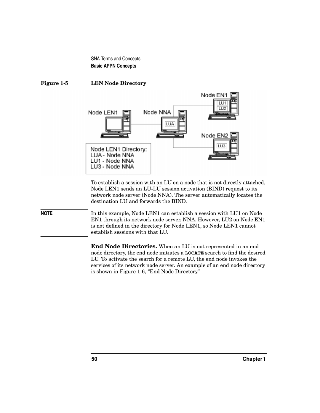 HP UX SNAplus2 manual LEN Node Directory 