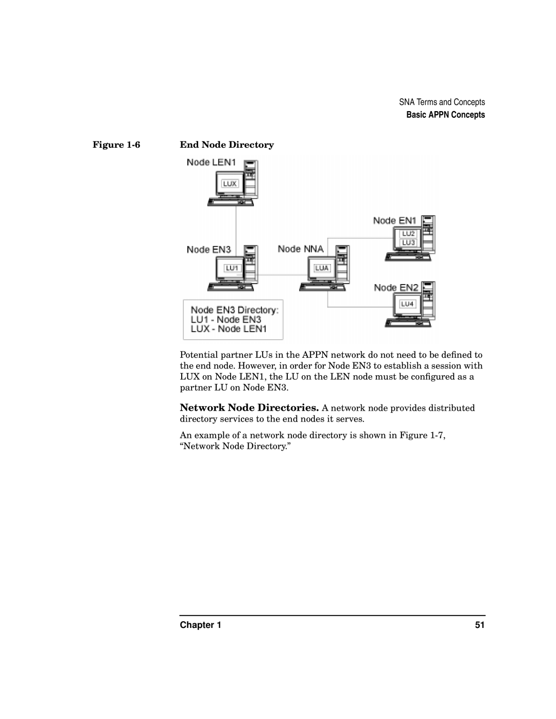 HP UX SNAplus2 manual End Node Directory 