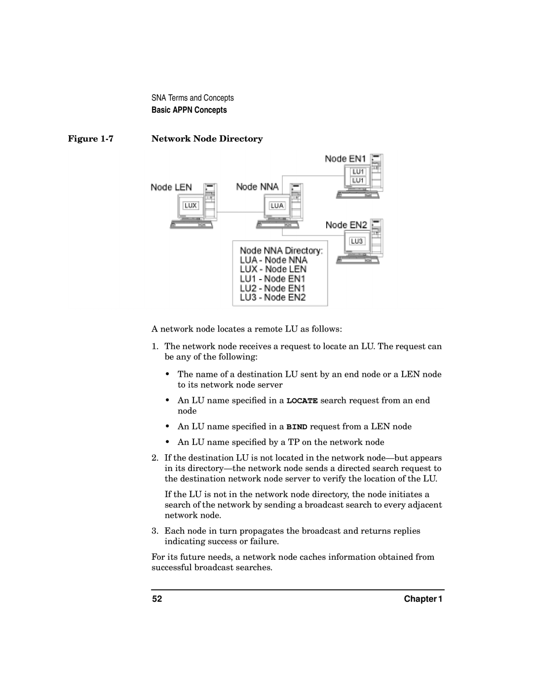 HP UX SNAplus2 manual Network Node Directory 