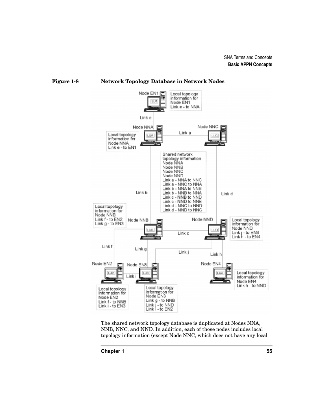 HP UX SNAplus2 manual Network Topology Database in Network Nodes 