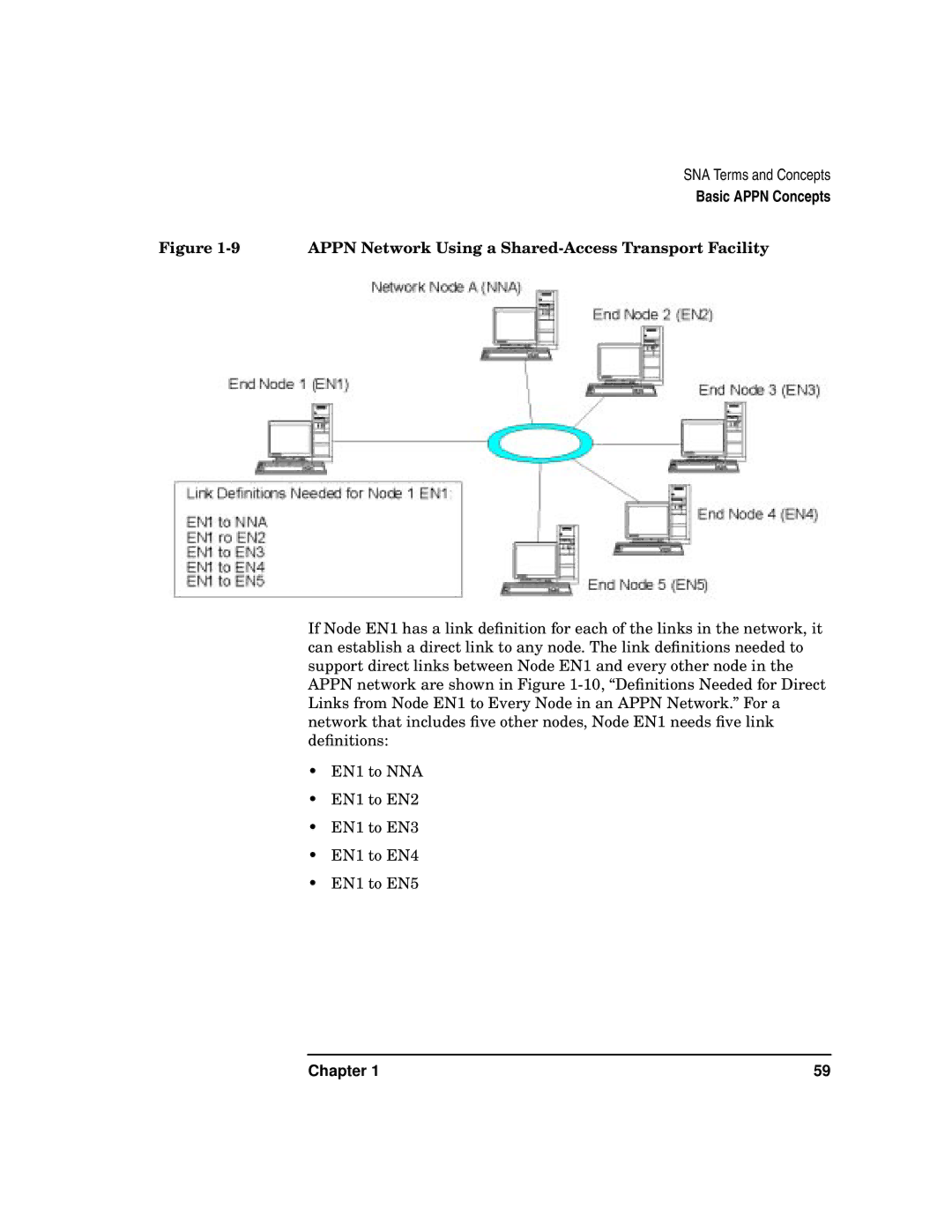 HP UX SNAplus2 manual Appn Network Using a Shared-Access Transport Facility 