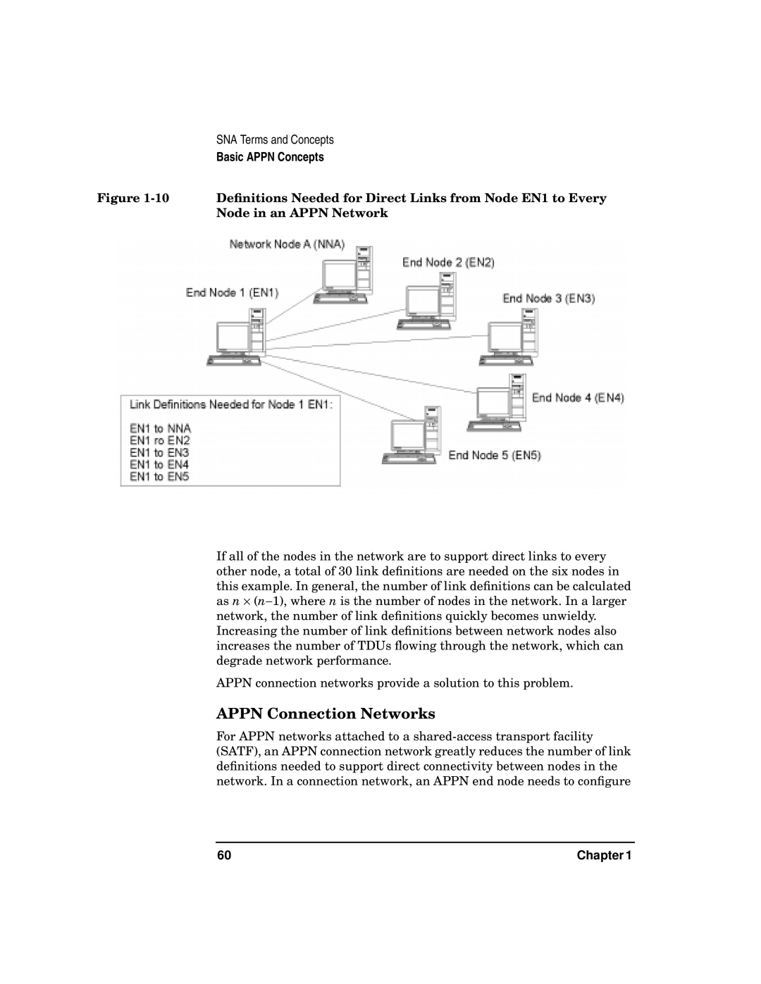 HP UX SNAplus2 manual Appn Connection Networks 