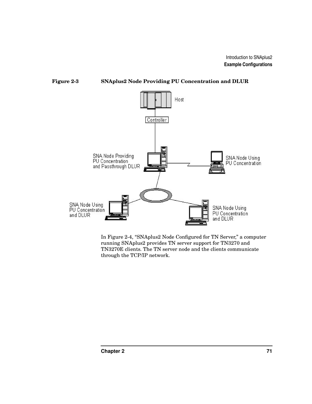 HP UX SNAplus2 manual SNAplus2 Node Providing PU Concentration and Dlur 