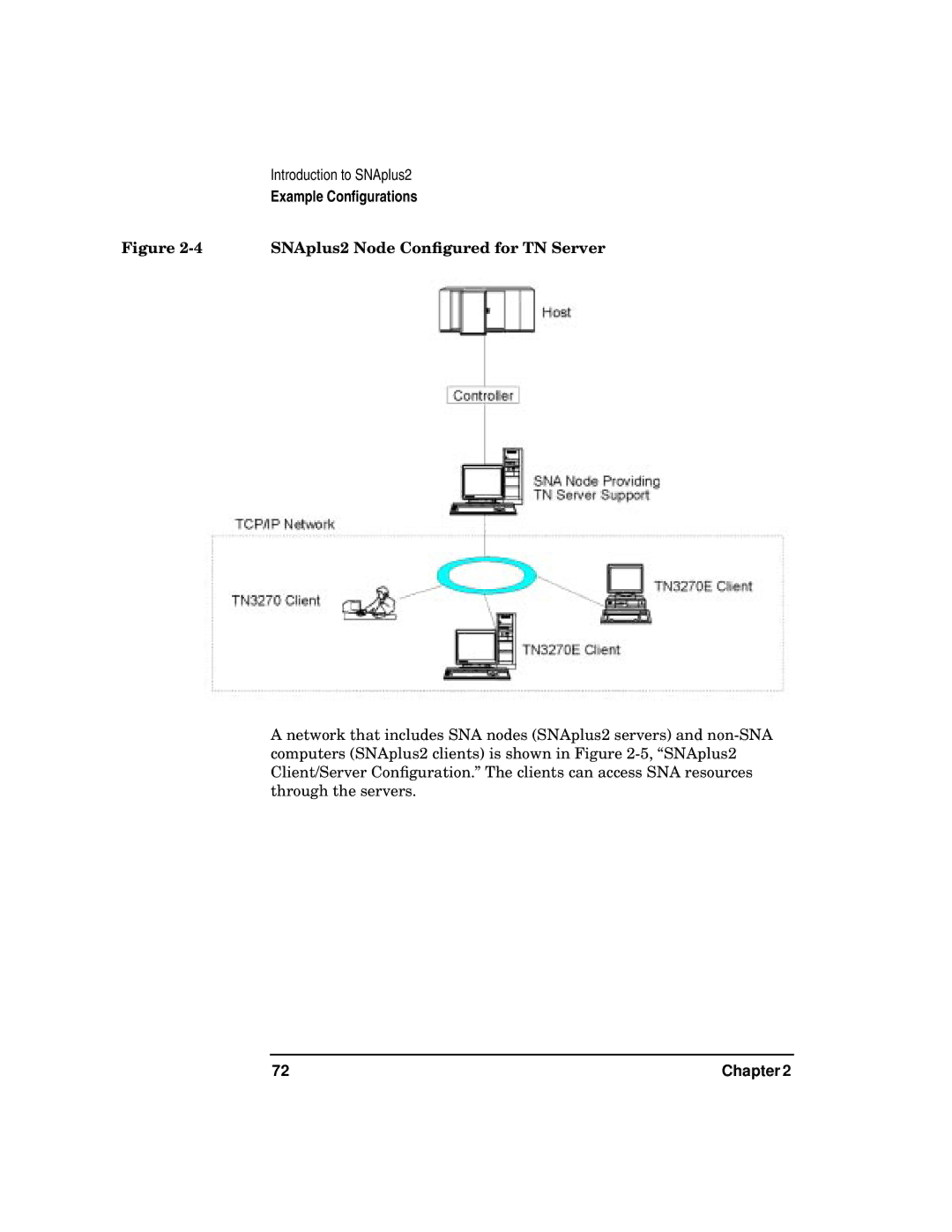 HP UX SNAplus2 manual SNAplus2 Node Conﬁgured for TN Server 