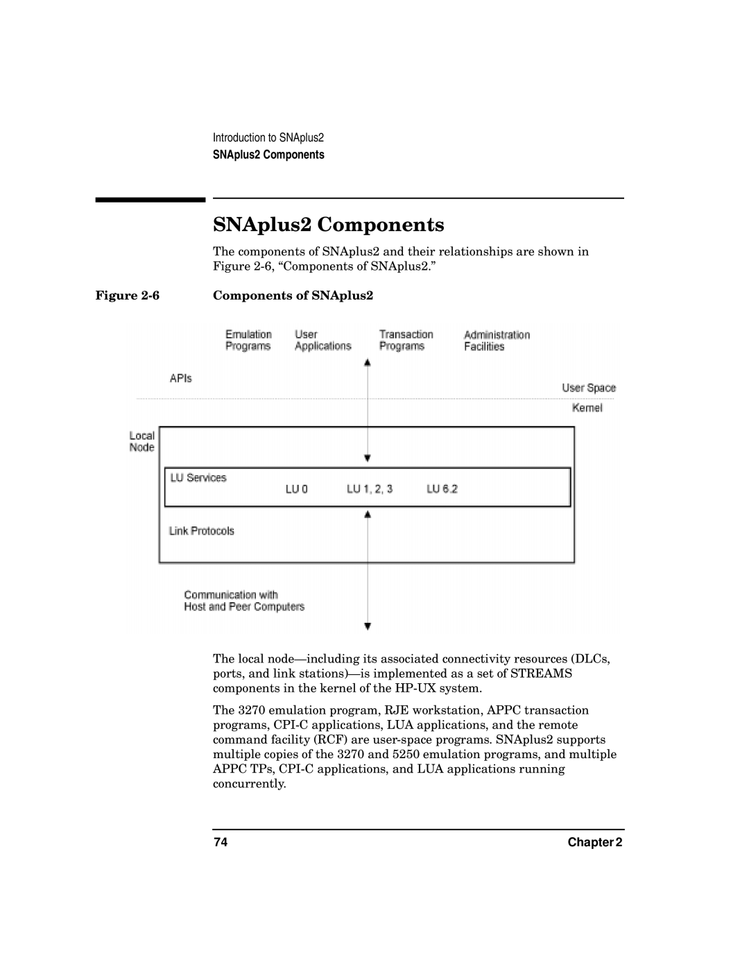 HP UX SNAplus2 manual SNAplus2 Components, Components of SNAplus2 