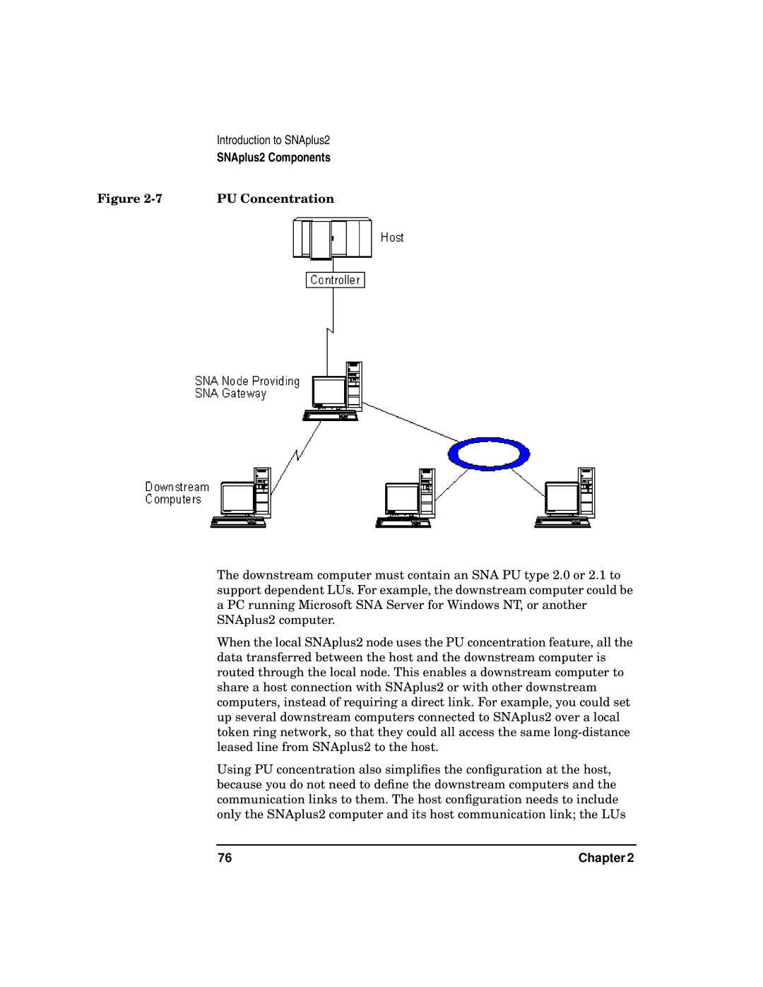 HP UX SNAplus2 manual PU Concentration 