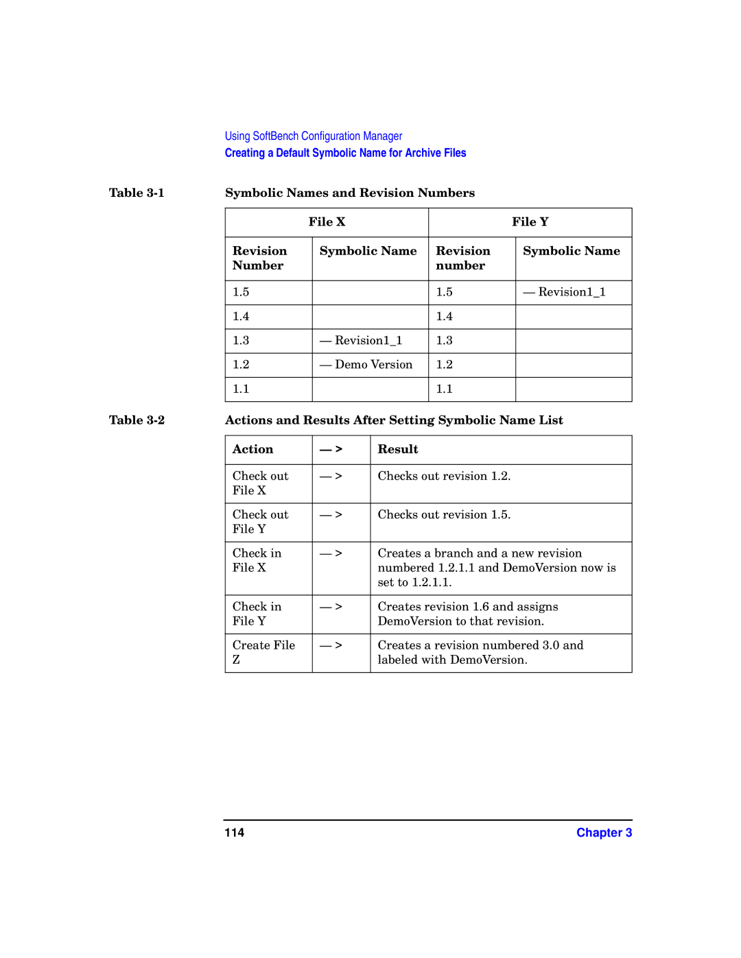 HP UX SoftBench Software manual Symbolic Names and Revision Numbers File File Y, Action Result, 114 