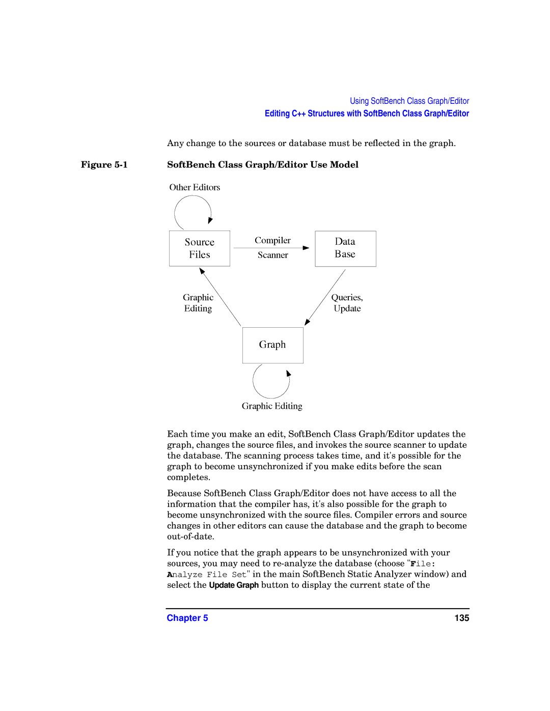 HP UX SoftBench Software manual SoftBench Class Graph/Editor Use Model 