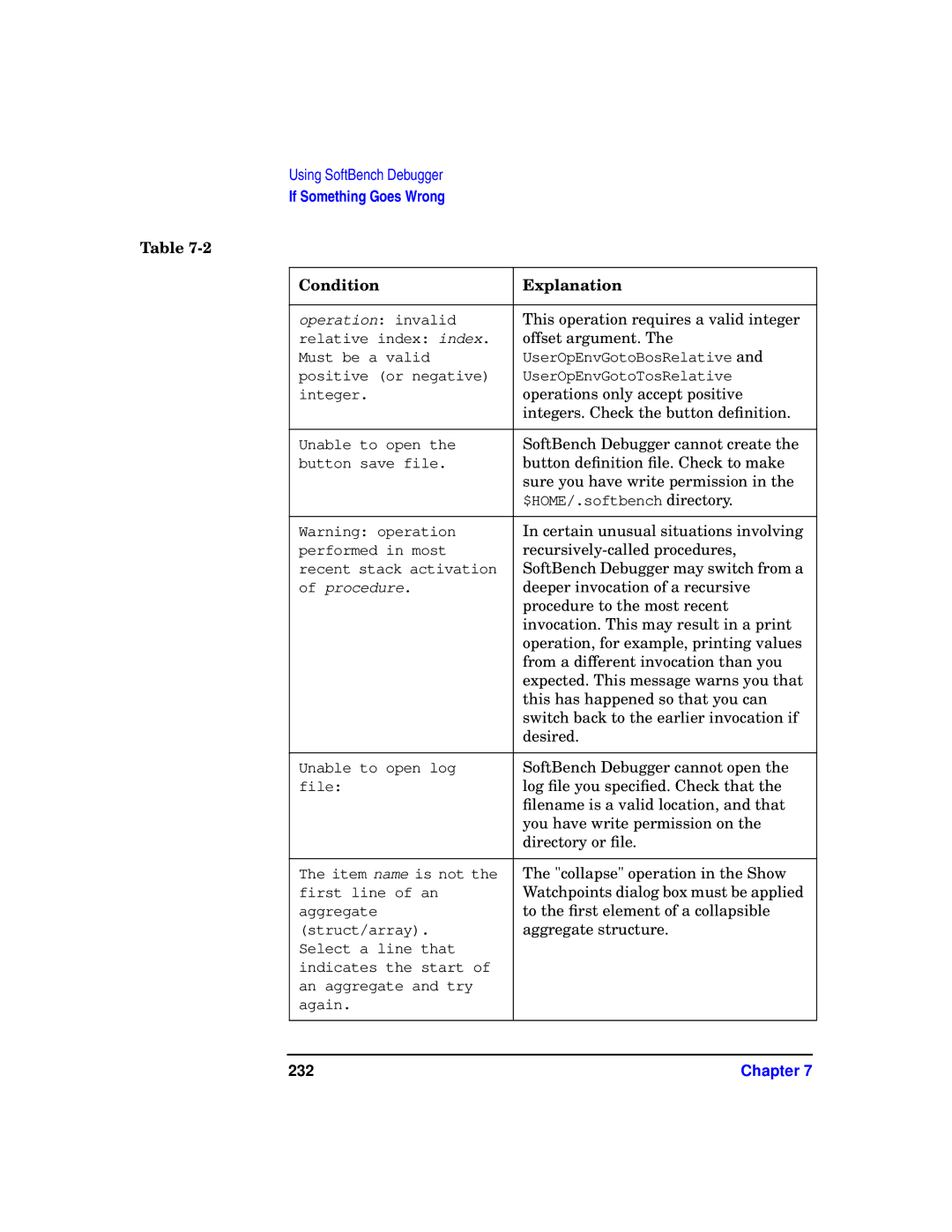 HP UX SoftBench Software manual Offset argument, 232 