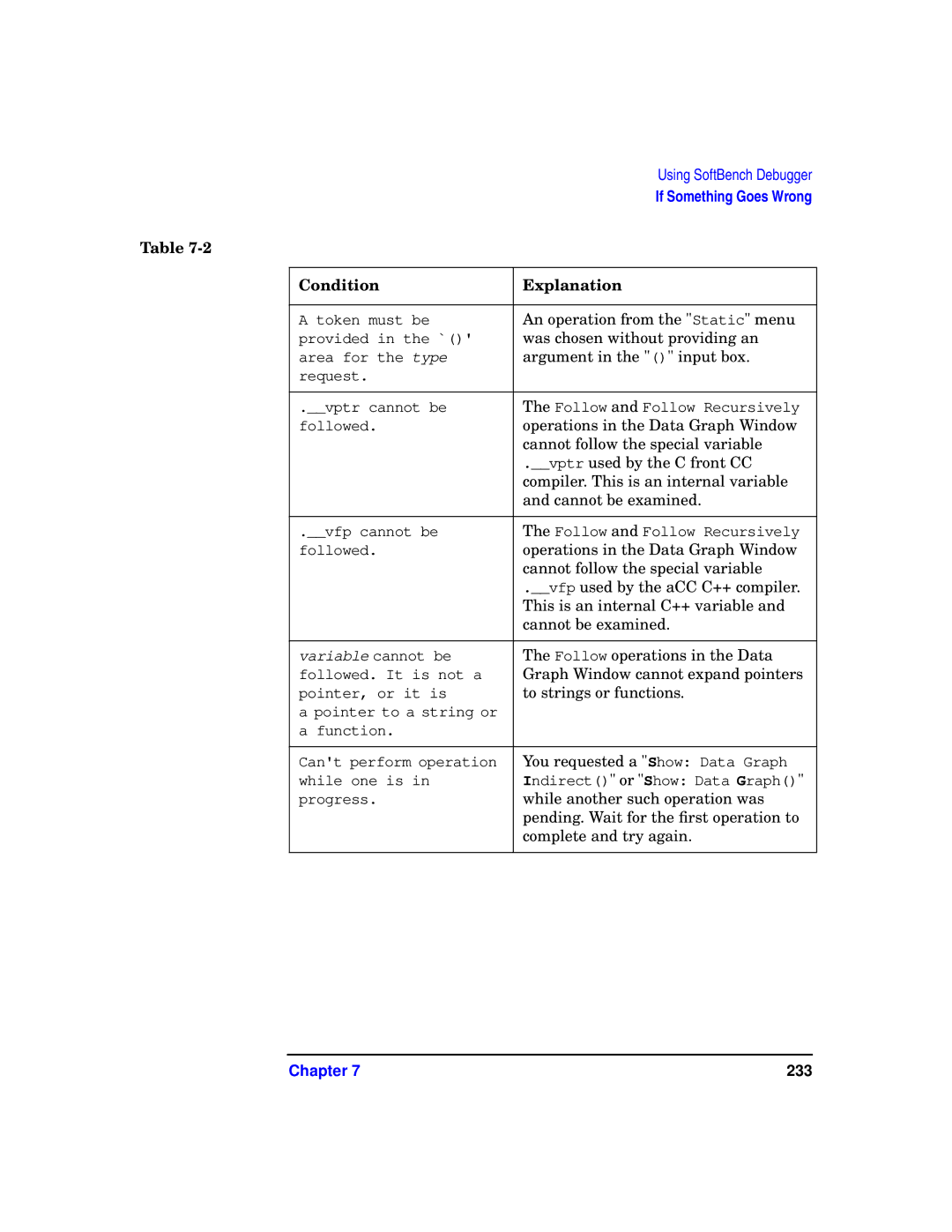 HP UX SoftBench Software manual 