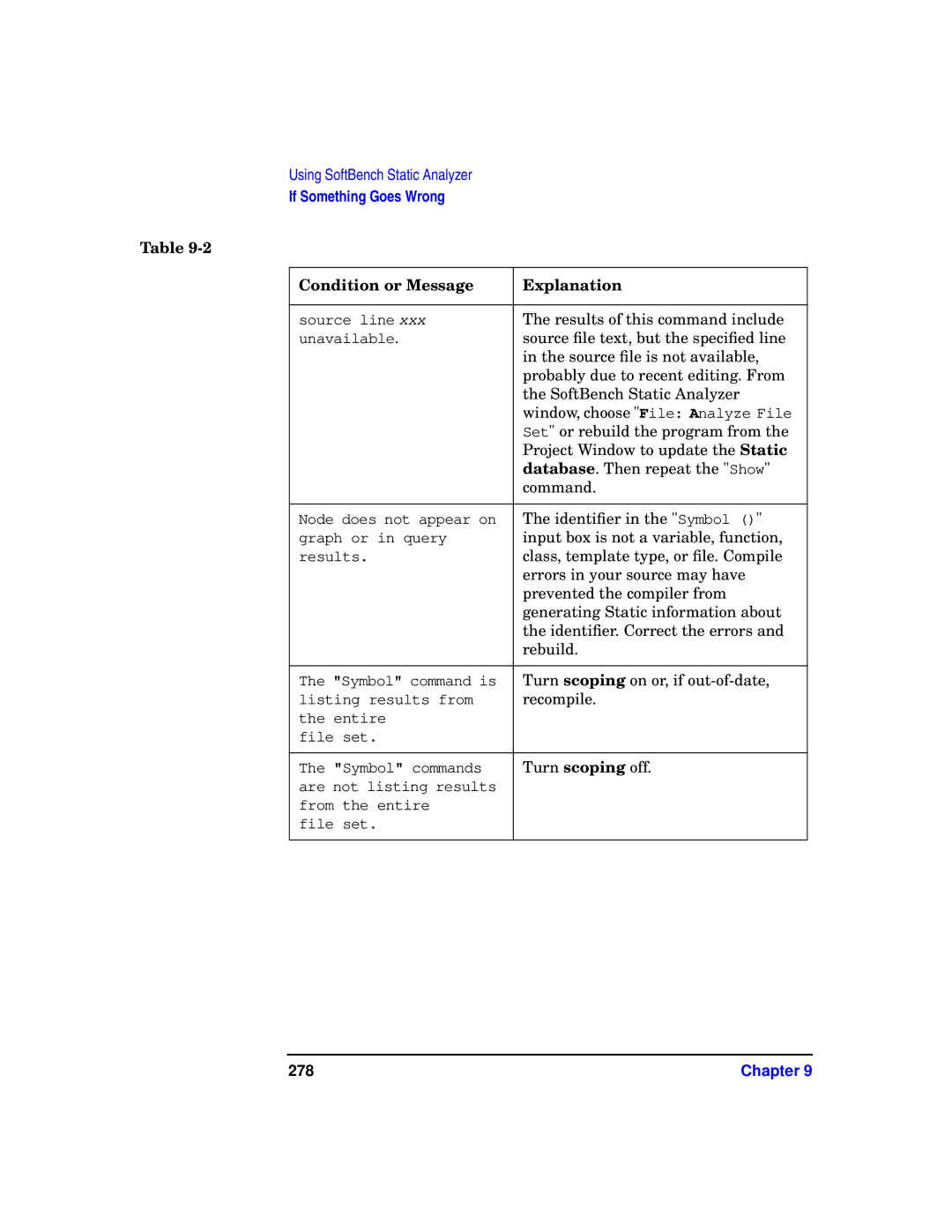 HP UX SoftBench Software manual 278 