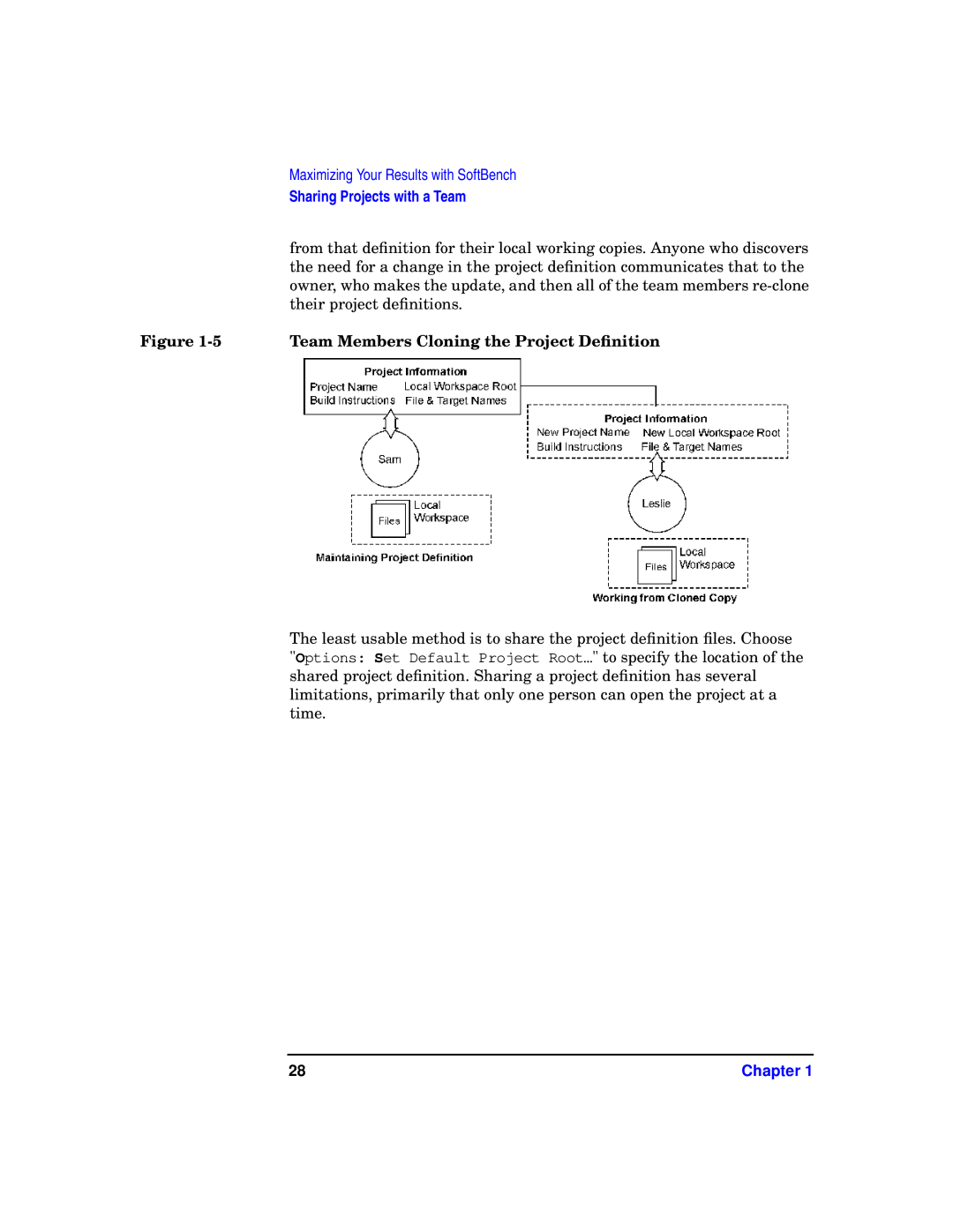 HP UX SoftBench Software manual Team Members Cloning the Project Deﬁnition 