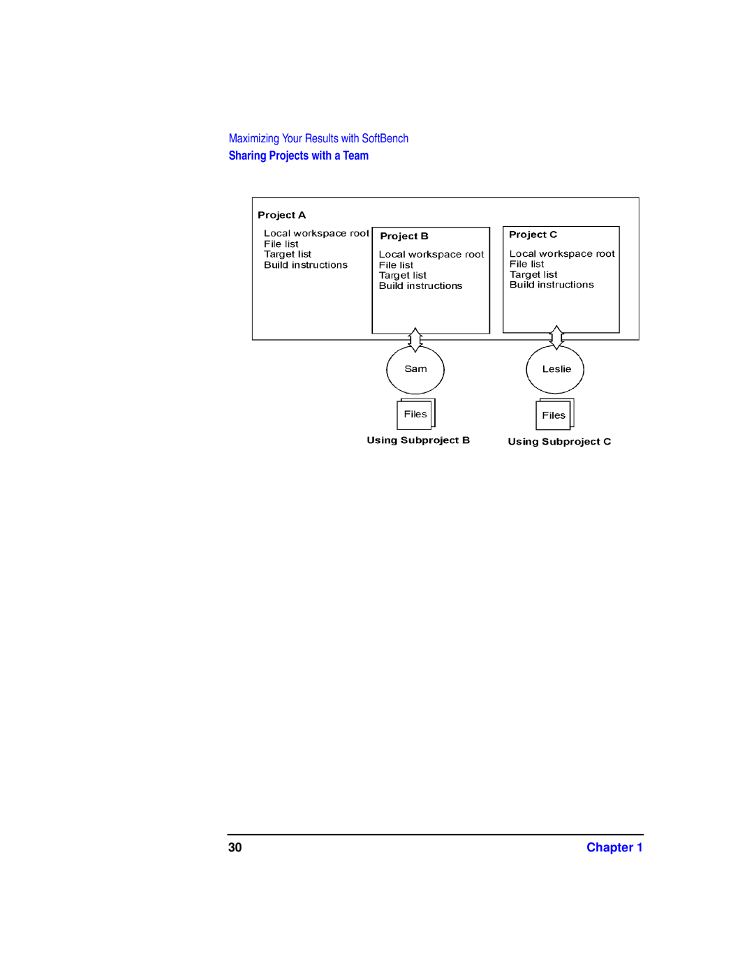 HP UX SoftBench Software manual Sharing Projects with a Team Chapter 