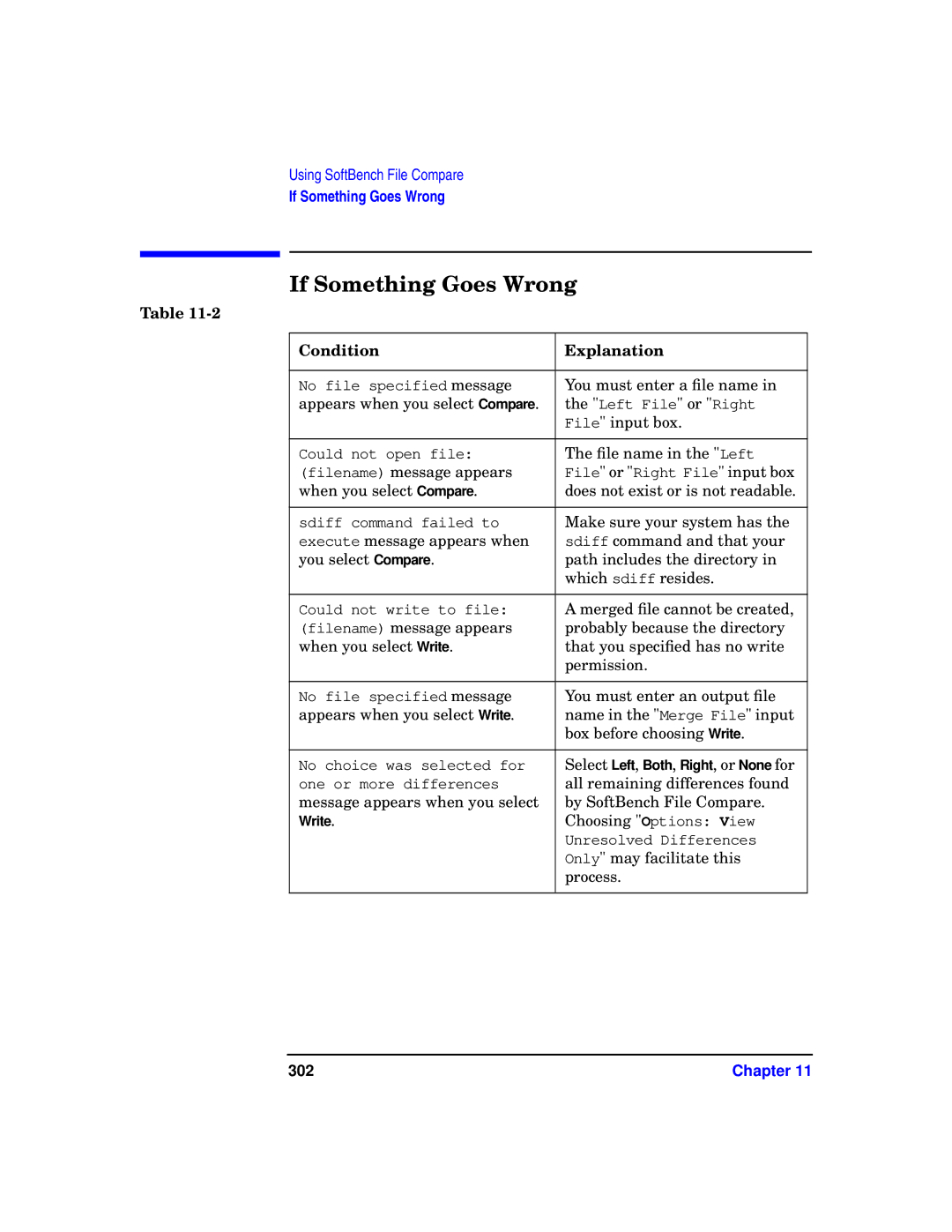 HP UX SoftBench Software manual If Something Goes Wrong, 302 