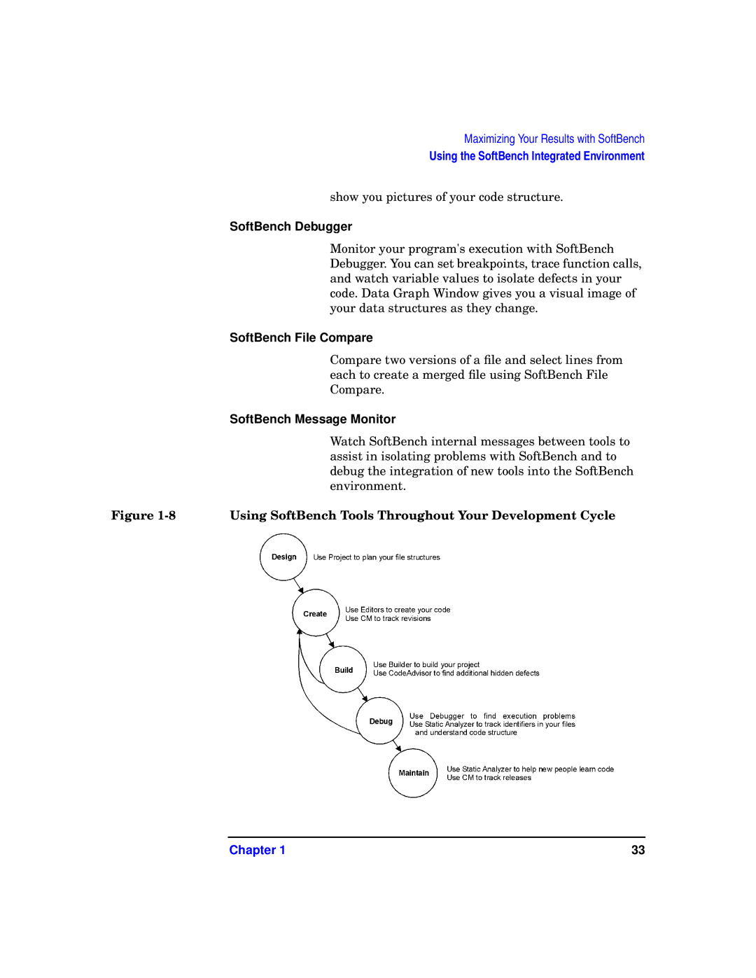 HP UX SoftBench Software manual SoftBench Debugger, SoftBench File Compare, SoftBench Message Monitor 