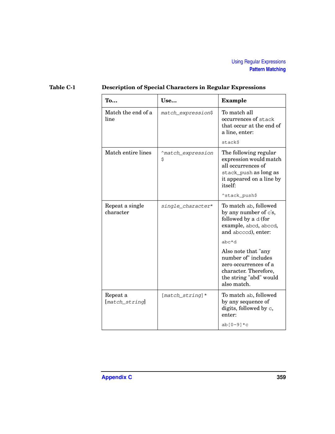 HP UX SoftBench Software manual Appendix C 359 