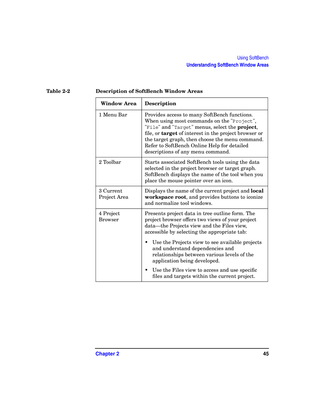 HP UX SoftBench Software manual Description of SoftBench Window Areas, Window Area Description 