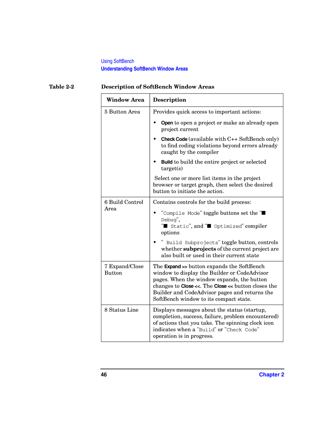 HP UX SoftBench Software manual Static, and Optimized compiler 