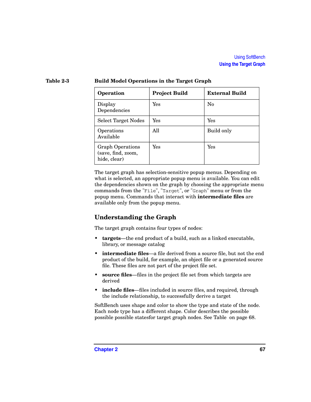 HP UX SoftBench Software manual Understanding the Graph, Operation Project Build External Build 