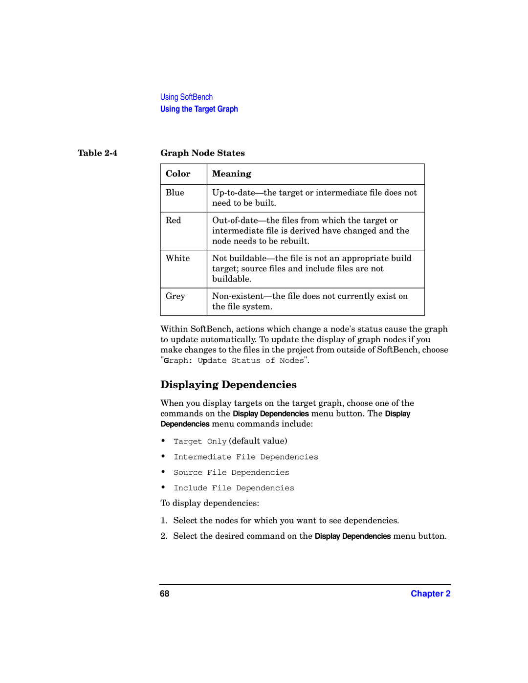 HP UX SoftBench Software manual Displaying Dependencies, Graph Node States, Color Meaning 