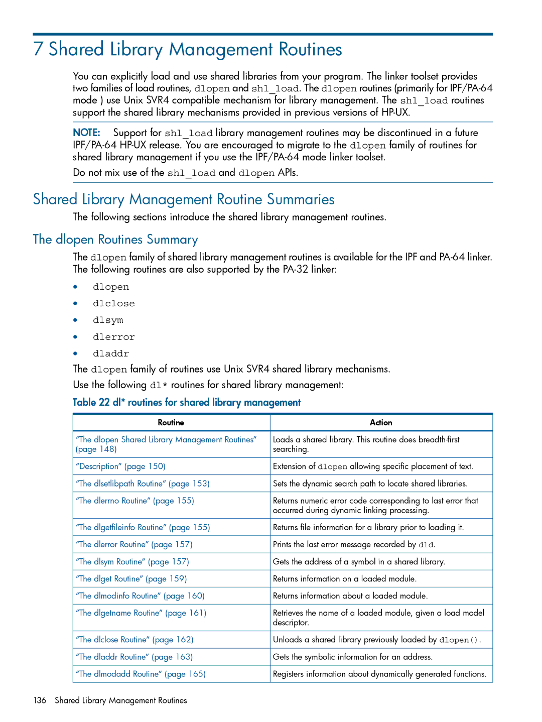 HP UX Software Transition Kit (STK) manual Shared Library Management Routine Summaries, Dlopen Routines Summary 