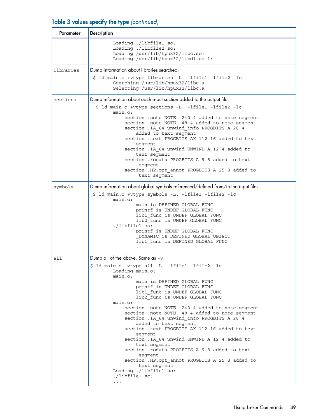 HP UX Software Transition Kit (STK) manual All 