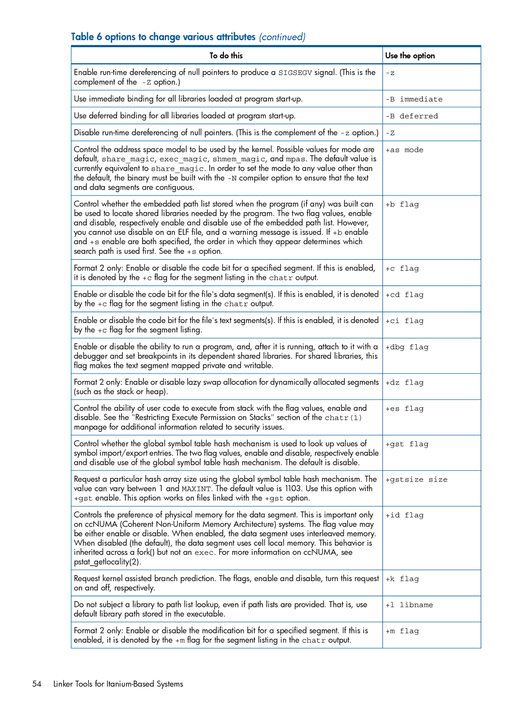 HP UX Software Transition Kit (STK) manual Immediate, Deferred, +as mode, +b flag, +c flag, +cd flag, +ci flag, +dbg flag 