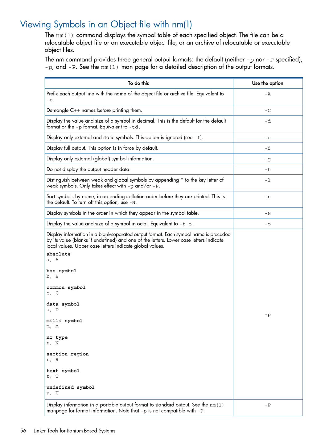 HP UX Software Transition Kit (STK) manual Viewing Symbols in an Object file with nm1 