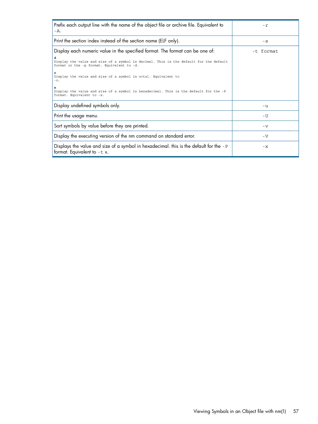 HP UX Software Transition Kit (STK) manual Format 