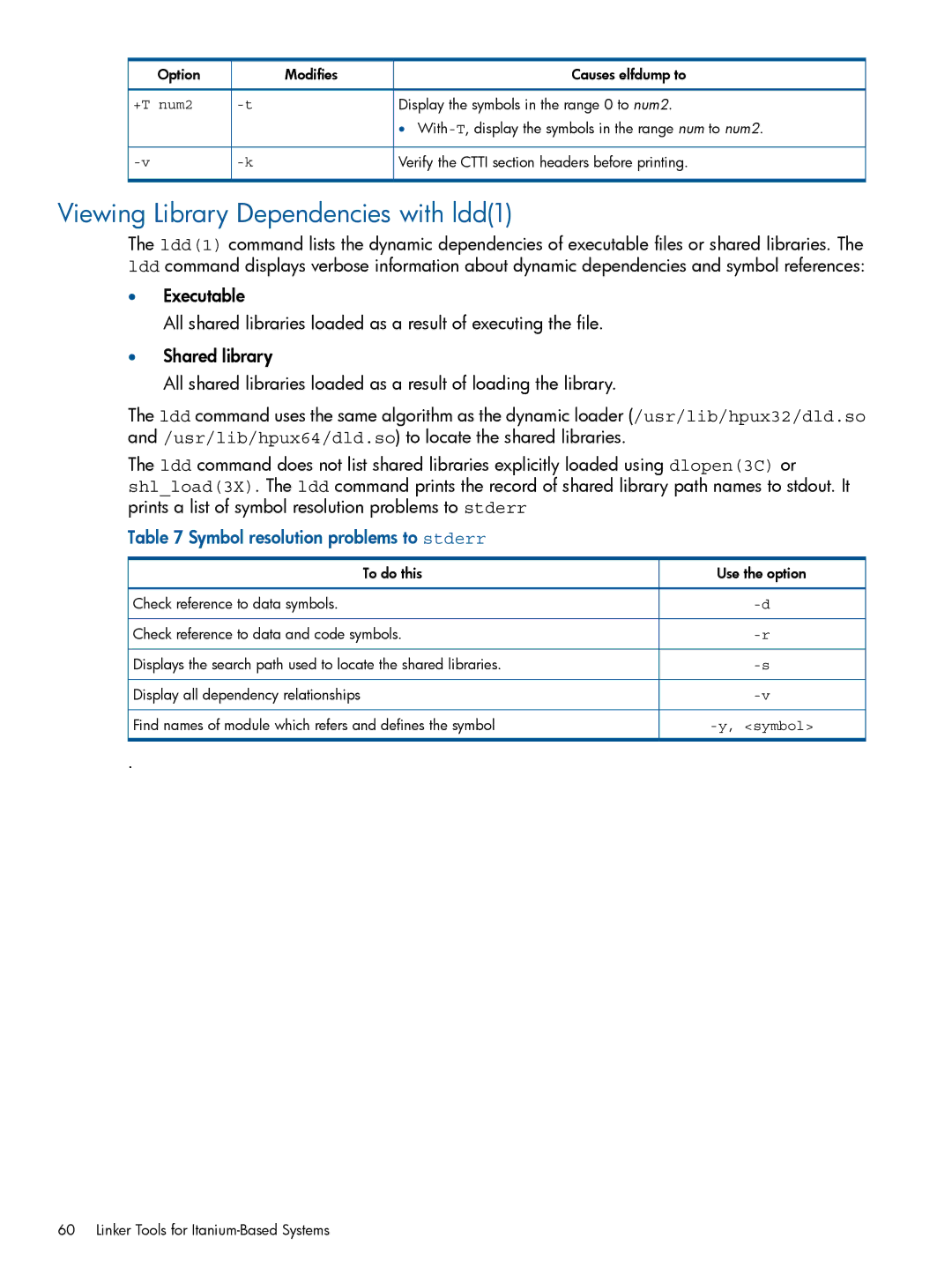 HP UX Software Transition Kit (STK) Viewing Library Dependencies with ldd1, Symbol resolution problems to stderr, +T num2 