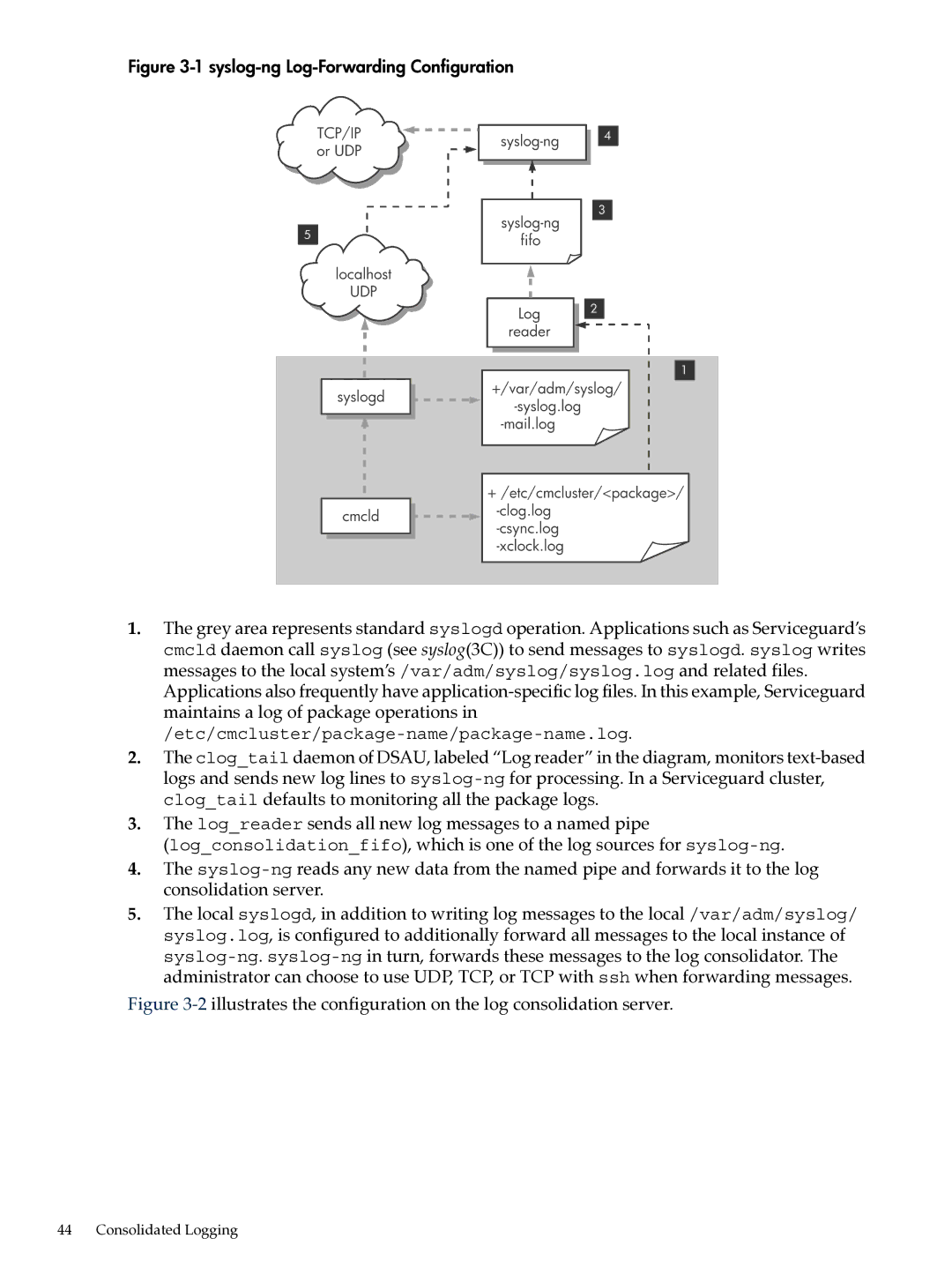 HP UX System Adstration manual Etc/cmcluster/package-name/package-name.log 