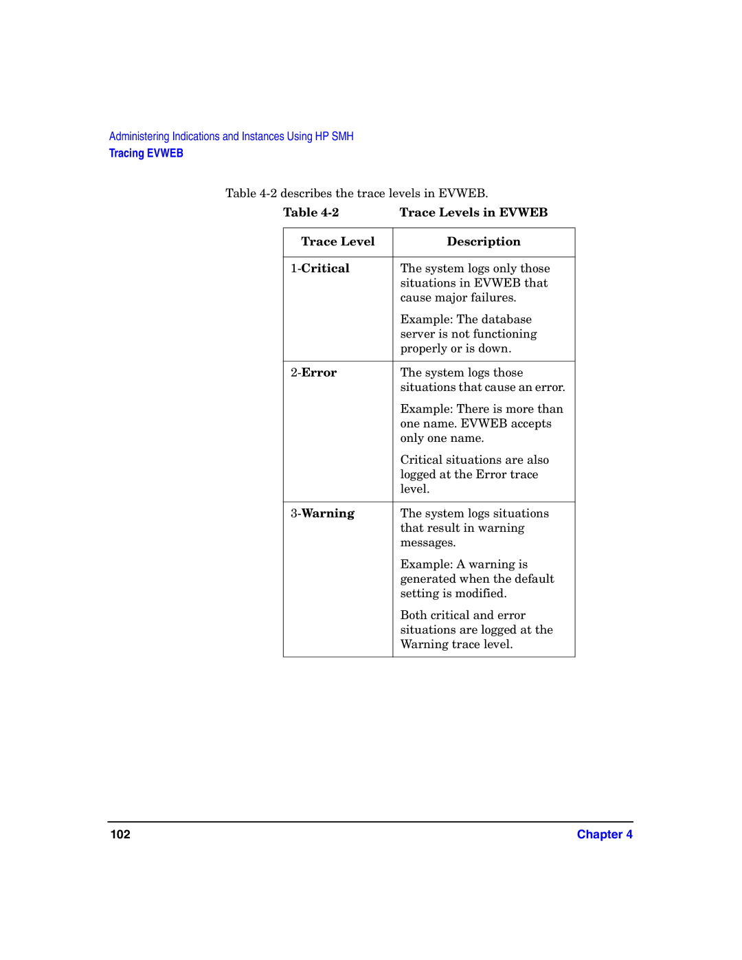 HP UX System Fault Management (SFM) Software manual Trace Levels in Evweb, Trace Level Description Critical, Error 