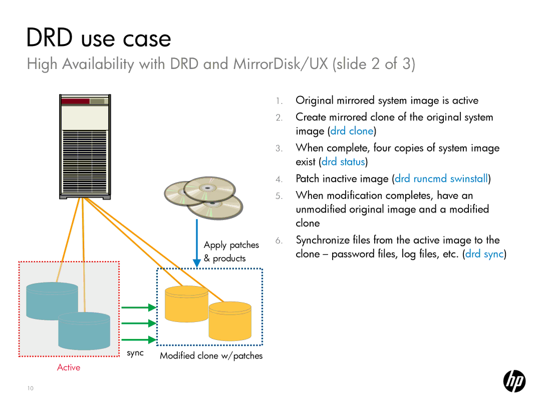 HP UX System Management Software manual High Availability with DRD and MirrorDisk/UX slide 2 