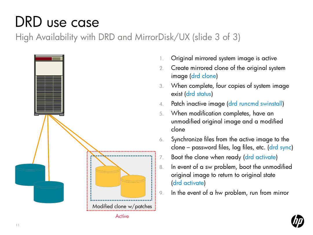 HP UX System Management Software manual High Availability with DRD and MirrorDisk/UX slide 3 