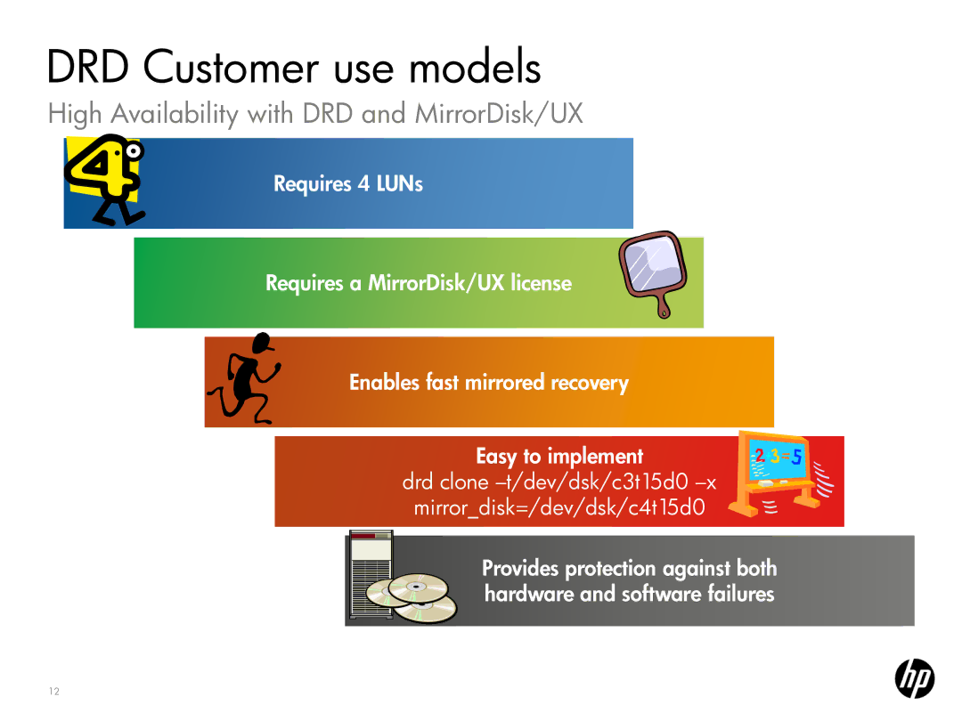 HP UX System Management Software manual DRD Customer use models, High Availability with DRD and MirrorDisk/UX 