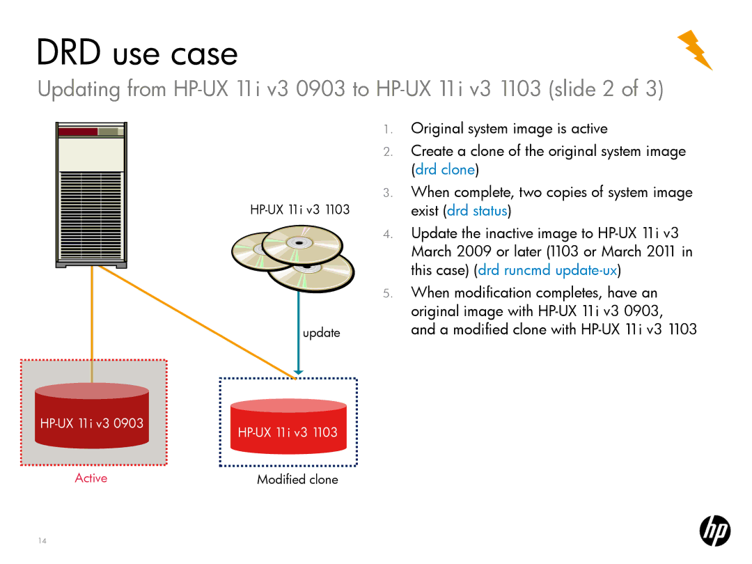 HP UX System Management Software manual Updating from HP-UX 11i v3 0903 to HP-UX 11i v3 1103 slide 2 