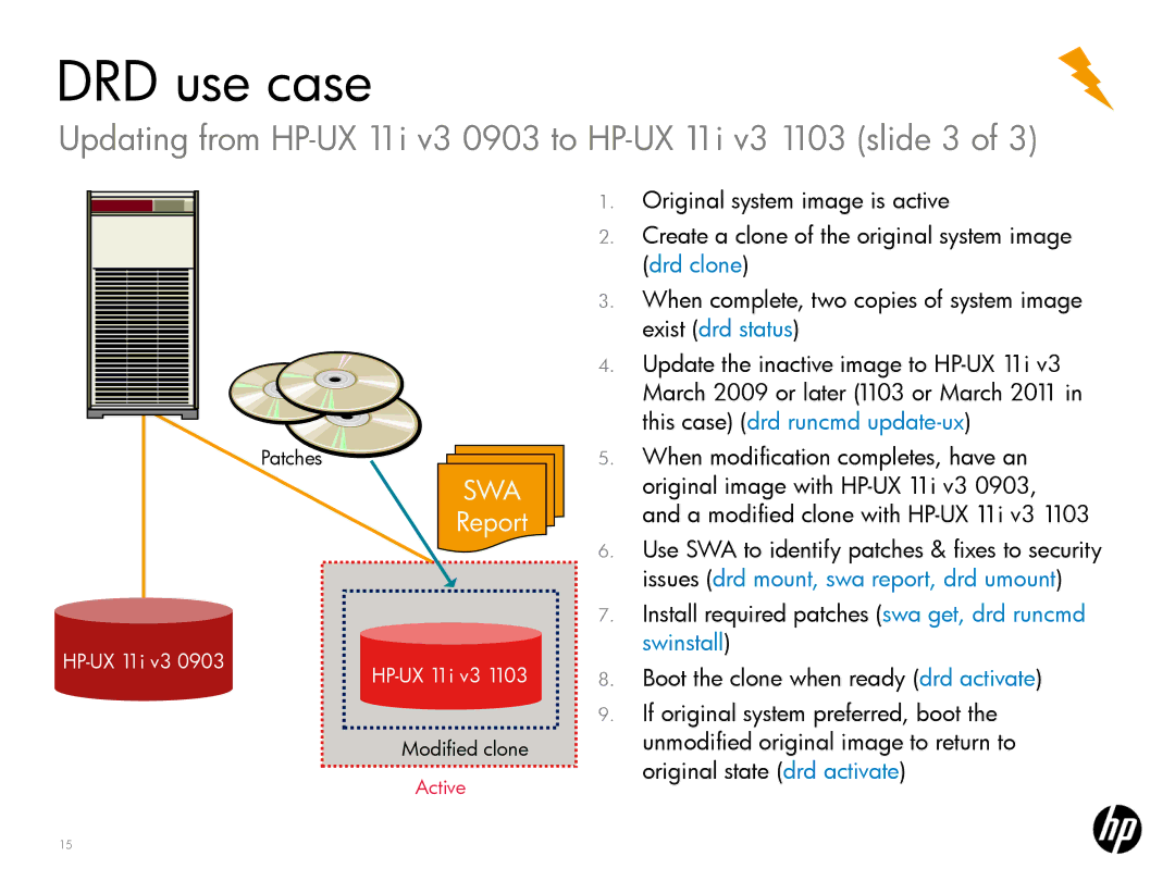 HP UX System Management Software manual Updating from HP-UX 11i v3 0903 to HP-UX 11i v3 1103 slide 3 