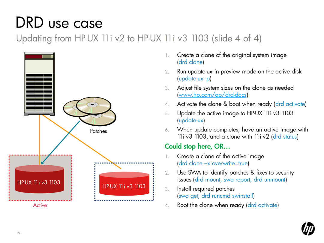 HP UX System Management Software manual Updating from HP-UX 11i v2 to HP-UX 11i v3 1103 slide 4 