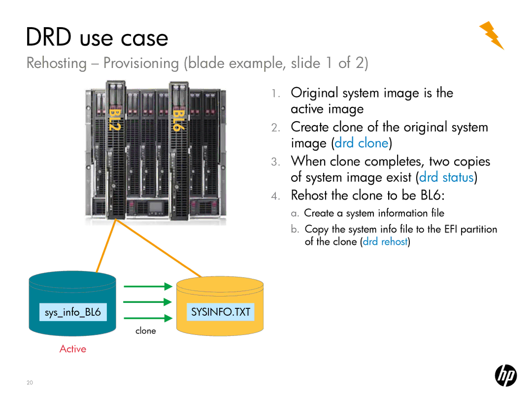 HP UX System Management Software manual Rehosting Provisioning blade example, slide 1, BL2 BL6 