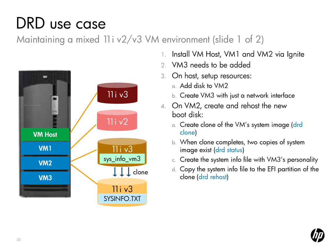 HP UX System Management Software manual Maintaining a mixed 11i v2/v3 VM environment slide 1 