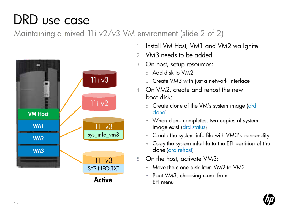 HP UX System Management Software manual Maintaining a mixed 11i v2/v3 VM environment slide 2, Active 