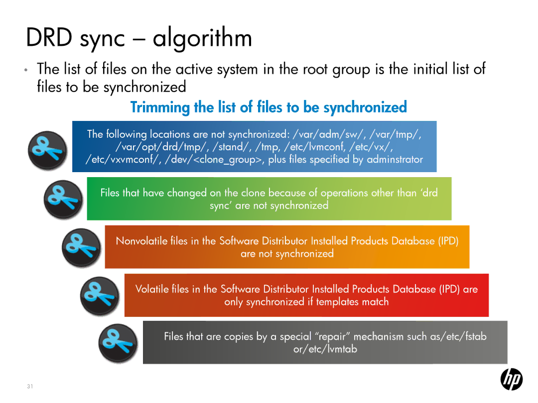 HP UX System Management Software manual DRD sync algorithm, Trimming the list of files to be synchronized 