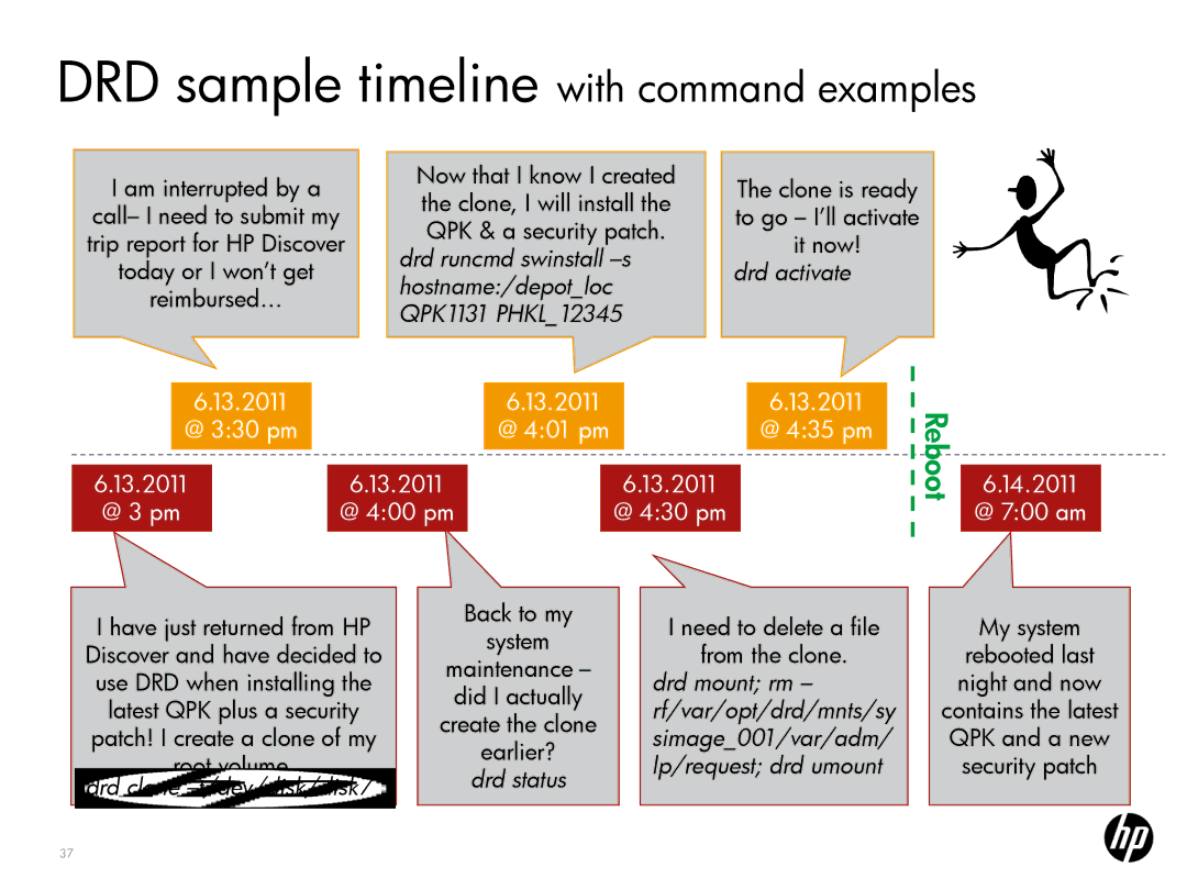 HP UX System Management Software manual DRD sample timeline with command examples 