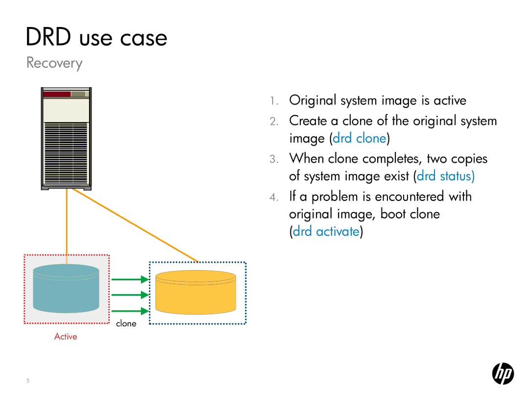 HP UX System Management Software manual DRD use case, Recovery 