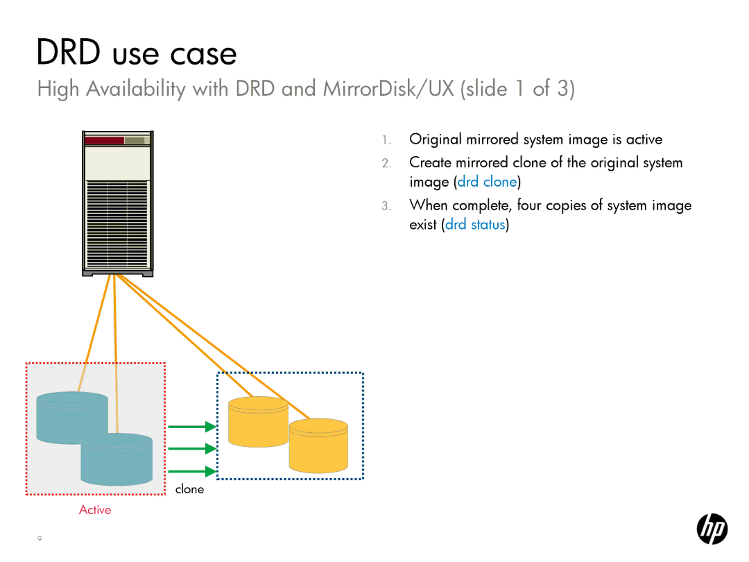 HP UX System Management Software manual High Availability with DRD and MirrorDisk/UX slide 1 