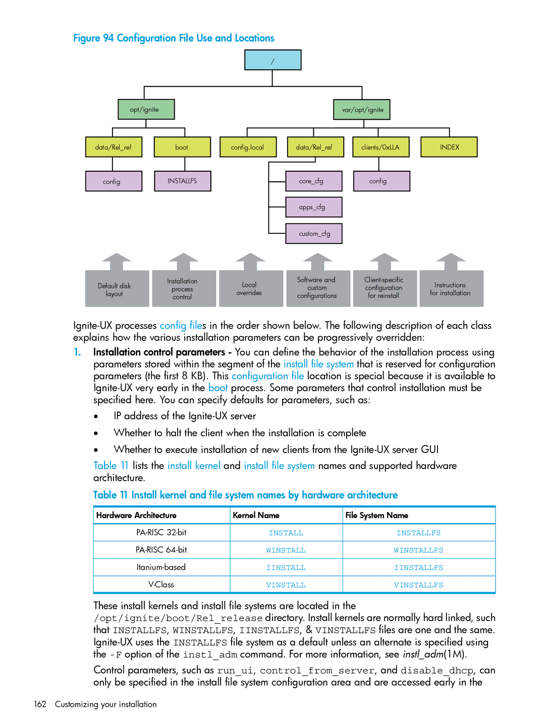 HP UX System Management Software manual Configuration File Use and Locations 