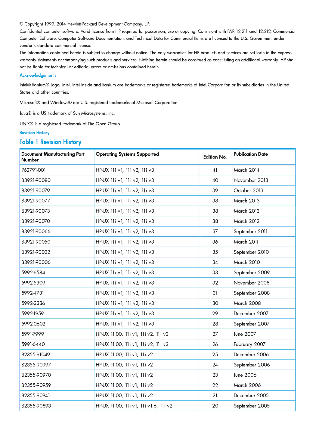 HP UX System Management Software manual Revision History, Acknowledgements 