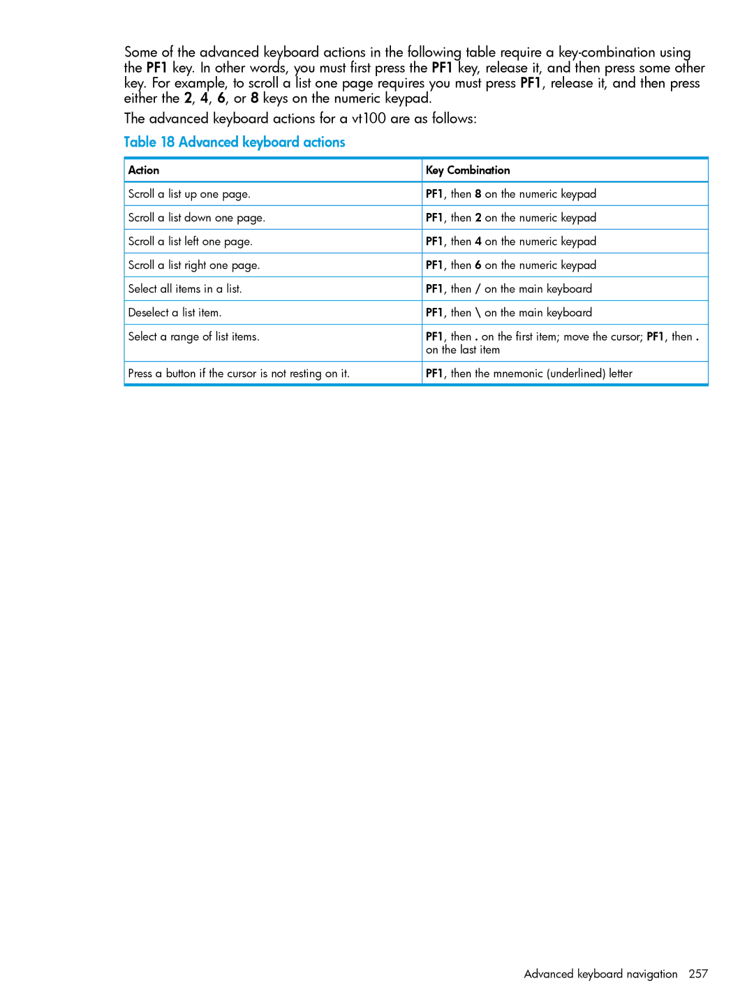 HP UX System Management Software manual Advanced keyboard actions 