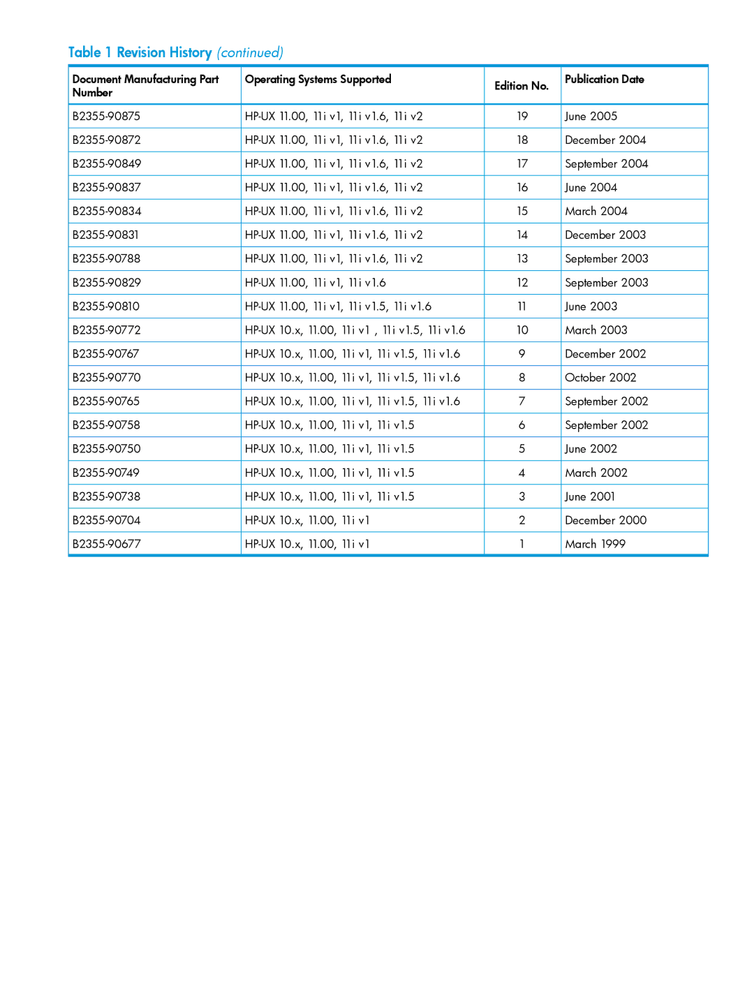 HP UX System Management Software manual B2355-90849 HP-UX 11.00, 11i v1, 11i v1.6, 11i 