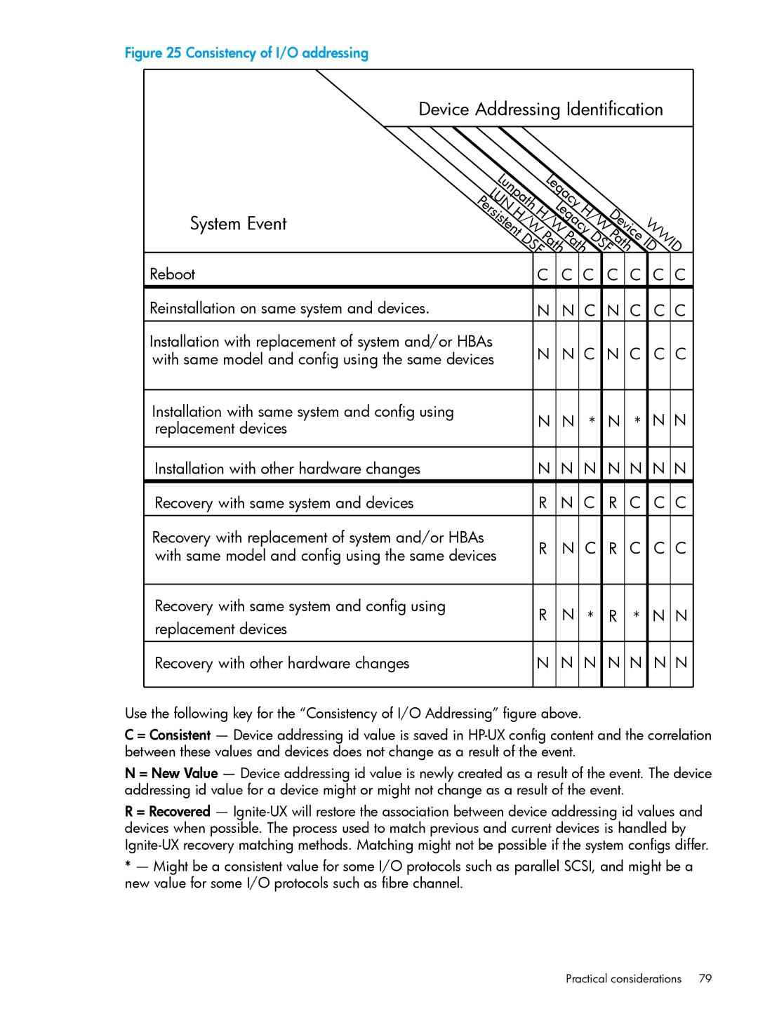 HP UX System Management Software manual UNpath Per YH/W evi 